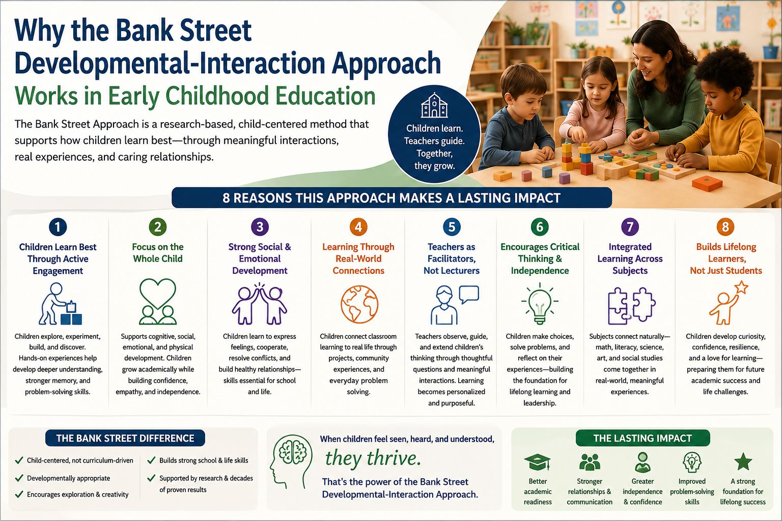 Developmental-Interaction Approach Works in Early Childhood Education